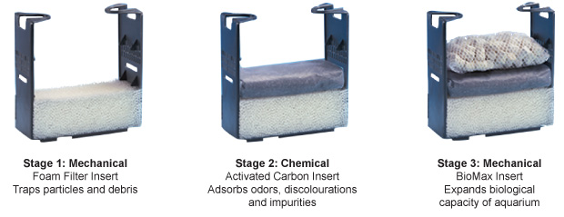 3 Filtration stages: AquaClear